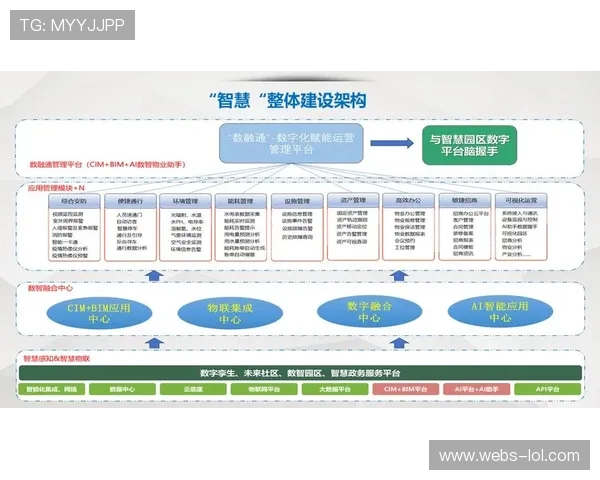 行业联盟形成技术路线图，引导协同投资